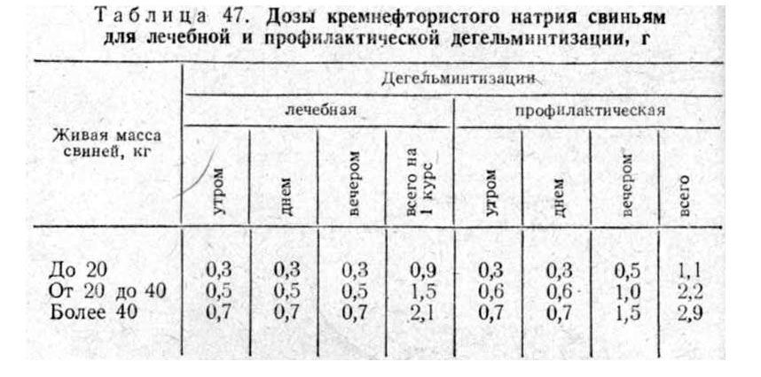 Сколько колоть железо поросятам. Дозировка бициллина 3 для поросят. Схема дегельминтизации свиней в производстве. Доза бициллина 5 для поросят. Бициллин 5 свиньям дозировка.